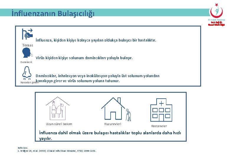  İnfluenzanın Bulaşıcılığı Halk Sağlığı Genel Müdürlüğü Temas Damlacık İnfluenza, kişiden kişiye kolayca yayılan