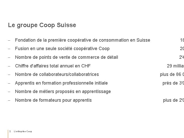 Le groupe Coop Suisse - Fondation de la première coopérative de consommation en Suisse