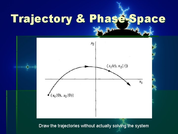 Trajectory & Phase-Space Draw the trajectories without actually solving the system 