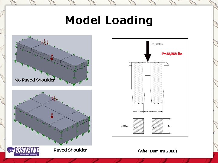 Model Loading F=10, 000 lbs No Paved Shoulder (After Dumitru 2006) 