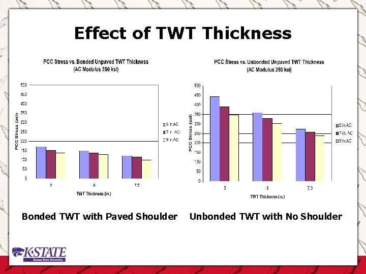 Effect of TWT Thickness Bonded TWT with Paved Shoulder Unbonded TWT with No Shoulder