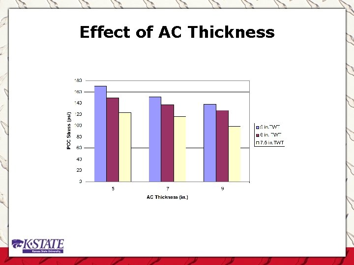 Effect of AC Thickness 
