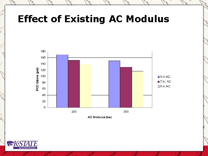 Effect of Existing AC Modulus 