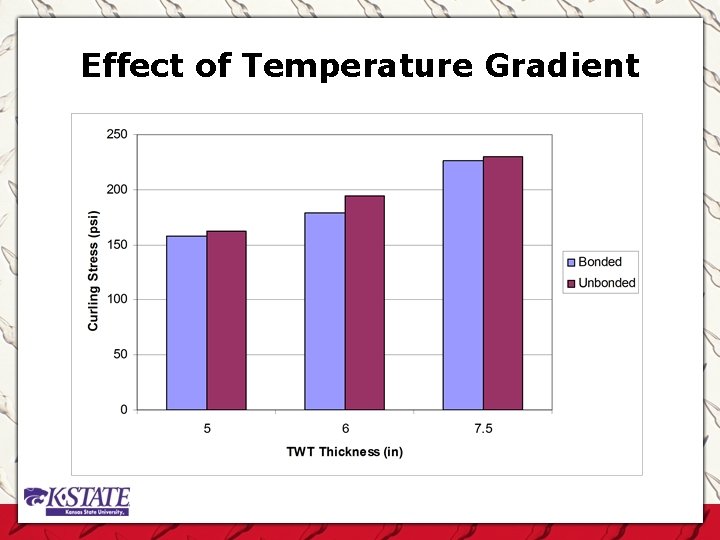 Effect of Temperature Gradient 