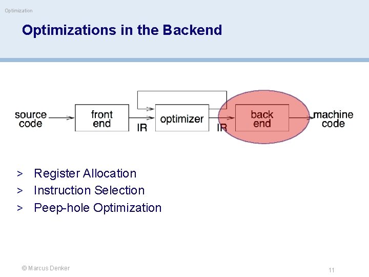 Optimizations in the Backend > Register Allocation > Instruction Selection > Peep-hole Optimization ©