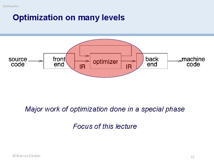 Optimization on many levels Major work of optimization done in a special phase Focus