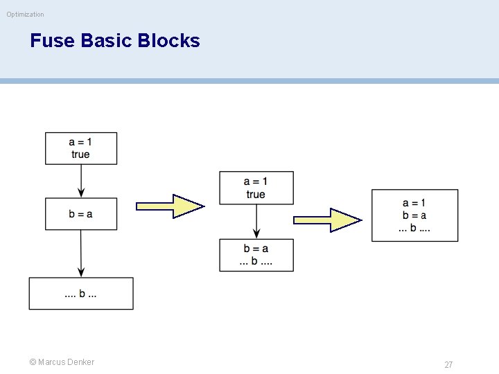 Optimization Fuse Basic Blocks © Marcus Denker 27 