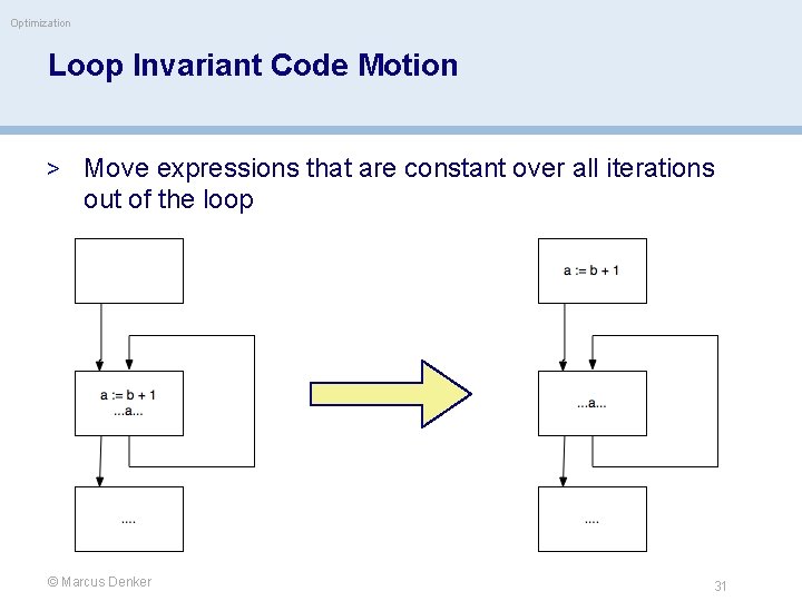 Optimization Loop Invariant Code Motion > Move expressions that are constant over all iterations