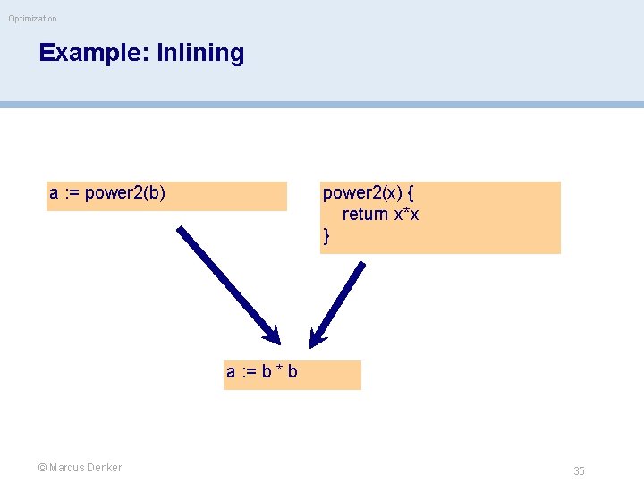 Optimization Example: Inlining a : = power 2(b) power 2(x) { return x*x }