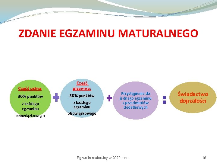 ZDANIE EGZAMINU MATURALNEGO Część ustna: Część pisemna: 30% punktów z każdego egzaminu obowiązkowego Przystąpienie