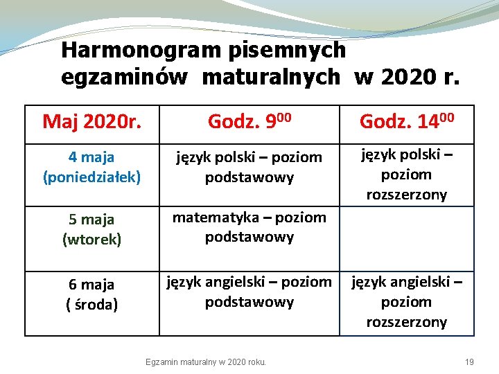 Harmonogram pisemnych egzaminów maturalnych w 2020 r. Maj 2020 r. Godz. 900 Godz. 1400