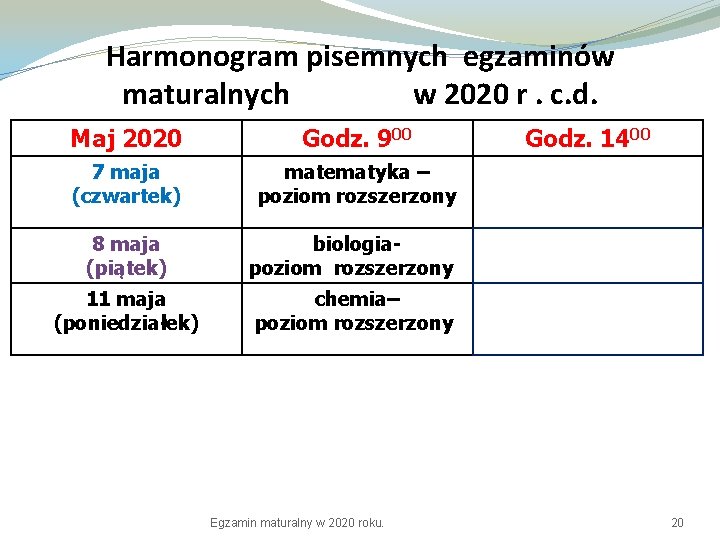 Harmonogram pisemnych egzaminów maturalnych w 2020 r. c. d. Maj 2020 Godz. 900 7