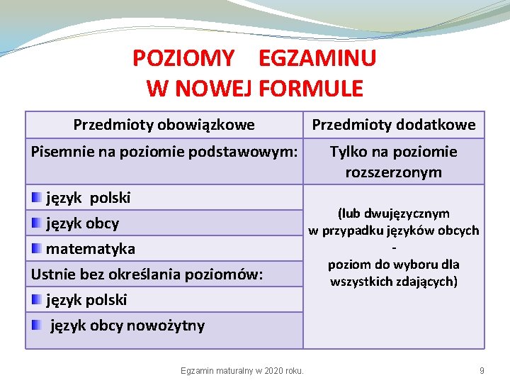 POZIOMY EGZAMINU W NOWEJ FORMULE Przedmioty obowiązkowe Przedmioty dodatkowe Pisemnie na poziomie podstawowym: Tylko