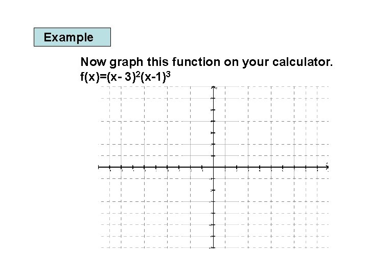 Example Now graph this function on your calculator. f(x)=(x- 3)2(x-1)3 