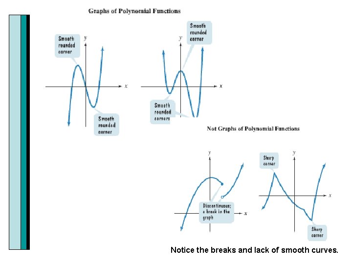 Notice the breaks and lack of smooth curves. 