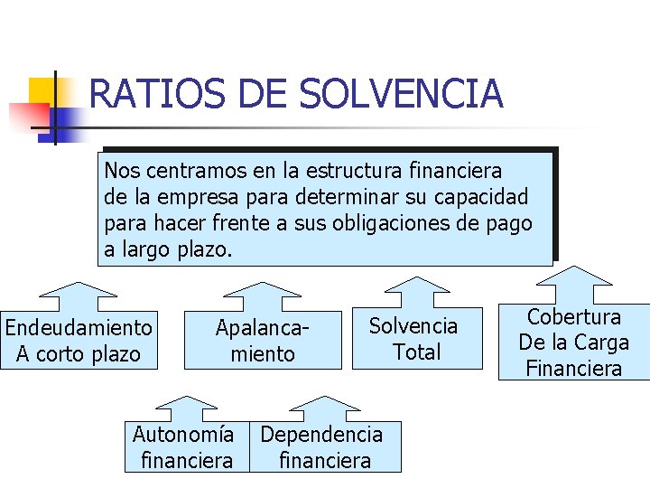 RATIOS DE SOLVENCIA Nos centramos en la estructura financiera de la empresa para determinar