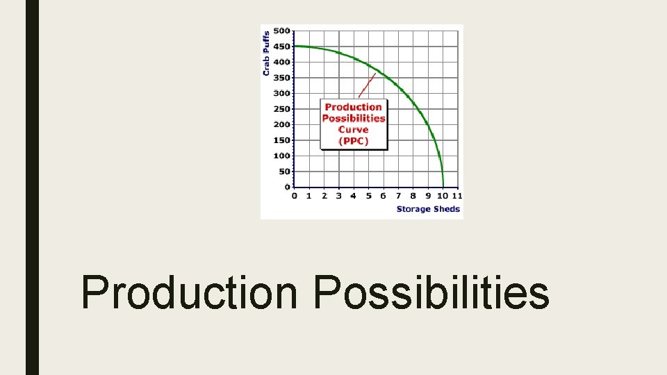 Production Possibilities 