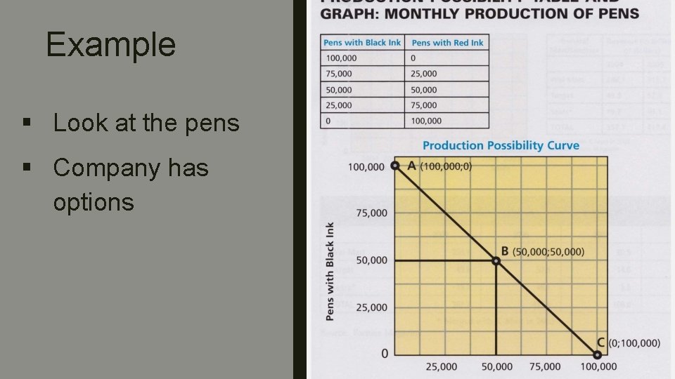 Example § Look at the pens § Company has options 