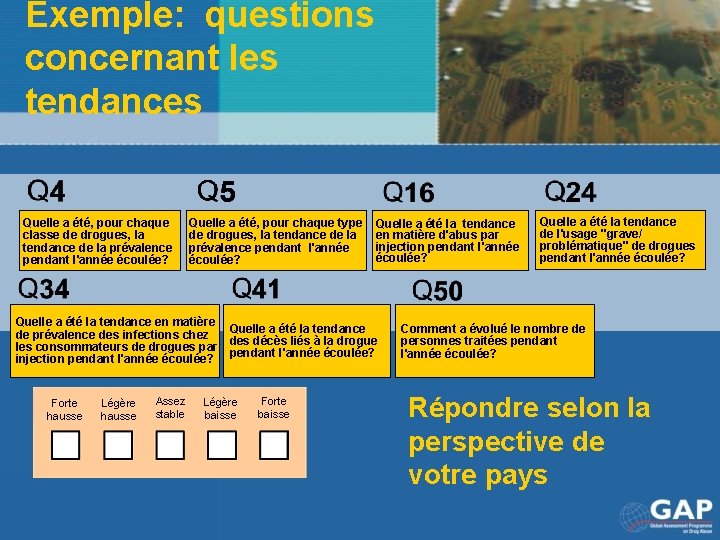 Exemple: questions concernant les tendances Quelle a été, pour chaque classe de drogues, la