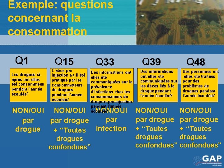 Exemple: questions concernant la consommation Les drogues ciaprès ont-elles été consommées pendant l'année écoulée?