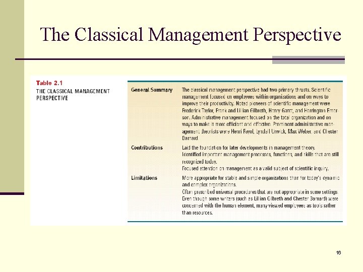 The Classical Management Perspective 16 