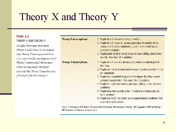 Theory X and Theory Y 21 