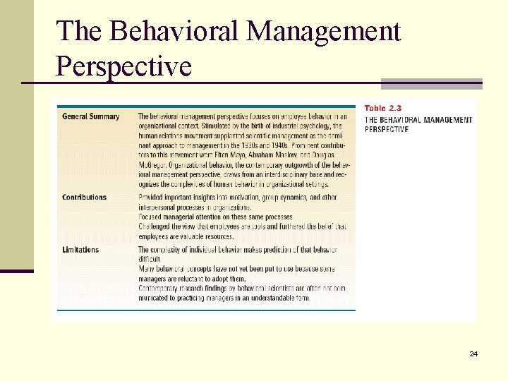 The Behavioral Management Perspective 24 