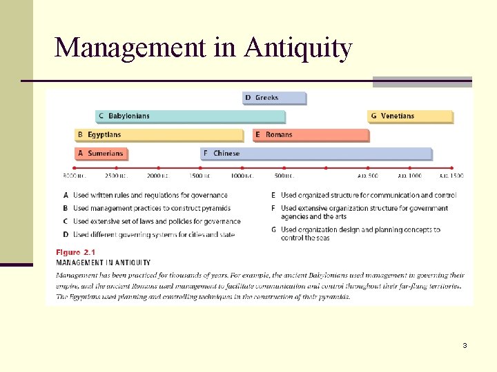 Management in Antiquity 3 