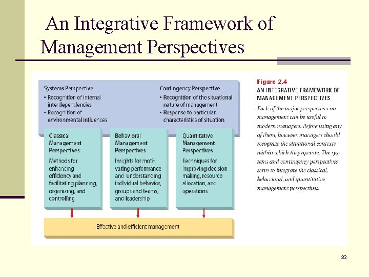 An Integrative Framework of Management Perspectives 33 