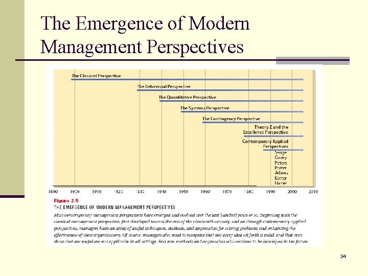 The Emergence of Modern Management Perspectives 34 