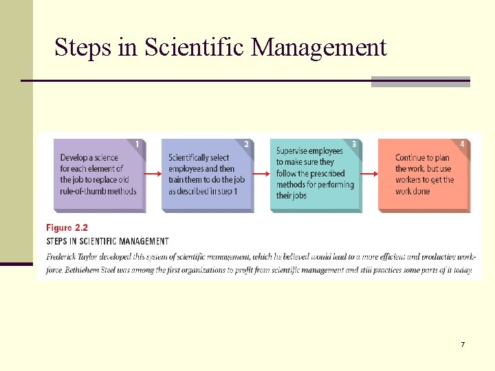 Steps in Scientific Management 7 