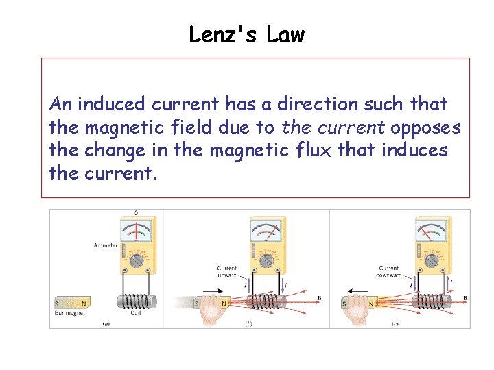 Lenz's Law An induced current has a direction such that the magnetic field due