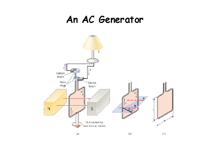 An AC Generator 