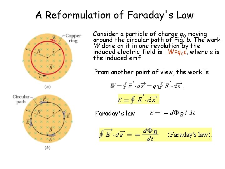 A Reformulation of Faraday's Law • Consider a particle of charge q 0 moving