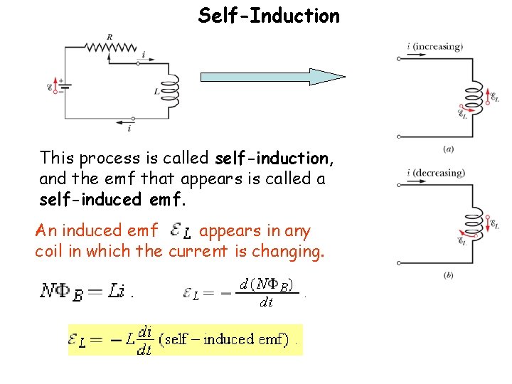 Self-Induction This process is called self-induction, and the emf that appears is called a