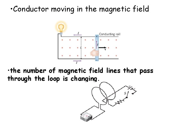  • Conductor moving in the magnetic field • the number of magnetic field