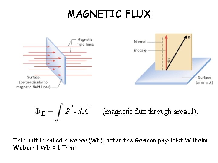MAGNETIC FLUX This unit is called a weber (Wb), after the German physicist Wilhelm