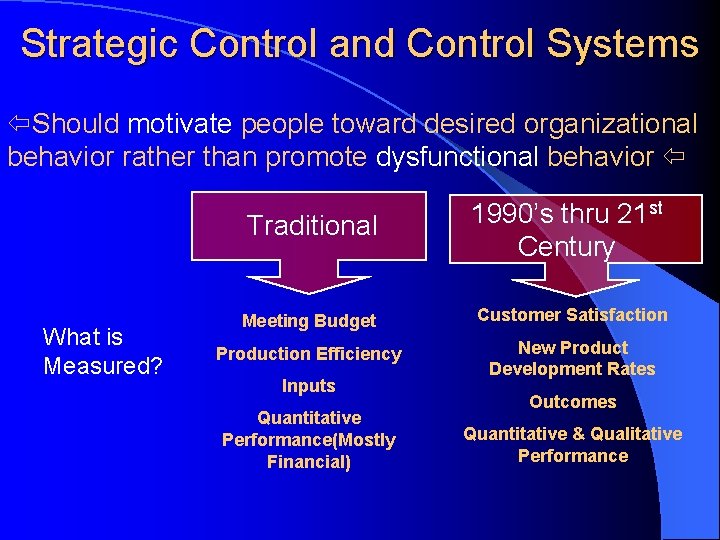 Strategic Control and Control Systems Should motivate people toward desired organizational behavior rather than