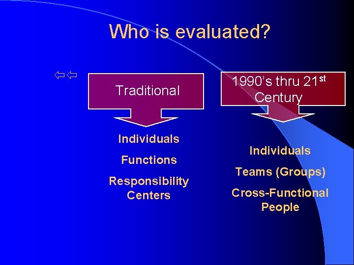 Who is evaluated? Traditional Individuals Functions Responsibility Centers 1990’s thru 21 st Century Individuals