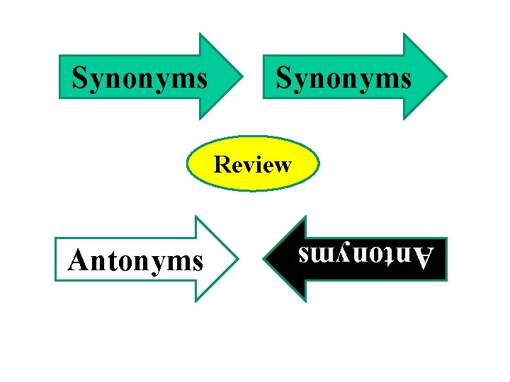 Synonyms Review Antonyms 