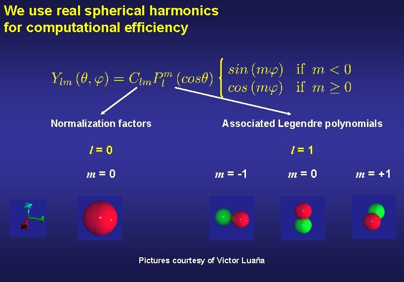 We use real spherical harmonics for computational efficiency Normalization factors Associated Legendre polynomials l=0