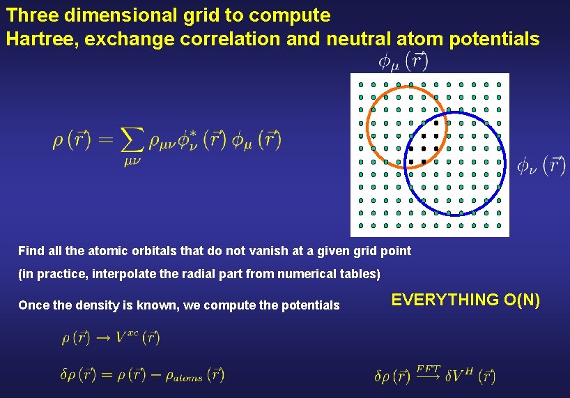 Three dimensional grid to compute Hartree, exchange correlation and neutral atom potentials Find all