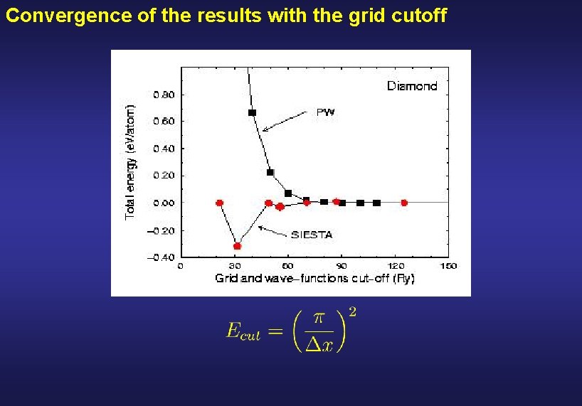Convergence of the results with the grid cutoff 