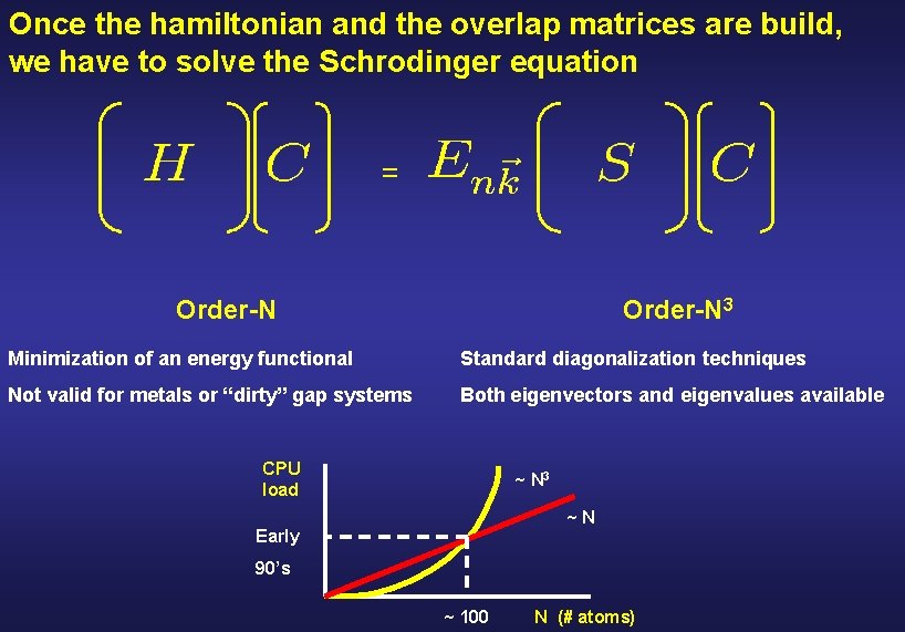 Once the hamiltonian and the overlap matrices are build, we have to solve the