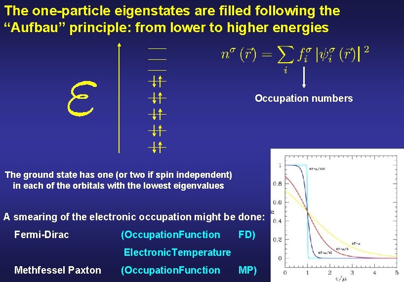 The one-particle eigenstates are filled following the “Aufbau” principle: from lower to higher energies