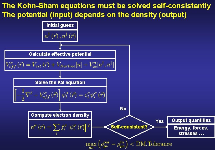 The Kohn-Sham equations must be solved self-consistently The potential (input) depends on the density