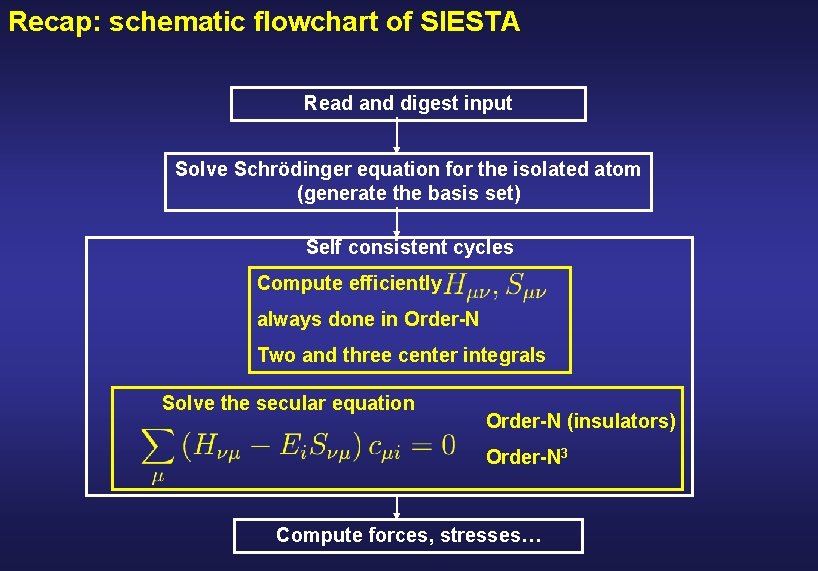 Recap: schematic flowchart of SIESTA Read and digest input Solve Schrödinger equation for the