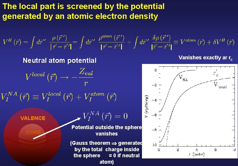 The local part is screened by the potential generated by an atomic electron density