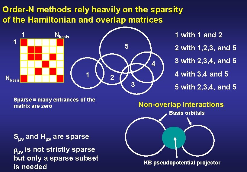 Order-N methods rely heavily on the sparsity of the Hamiltonian and overlap matrices 1