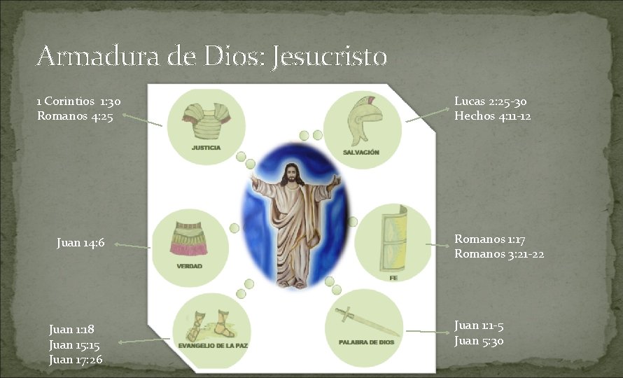 Armadura de Dios: Jesucristo 1 Corintios 1: 30 Romanos 4: 25 Juan 14: 6